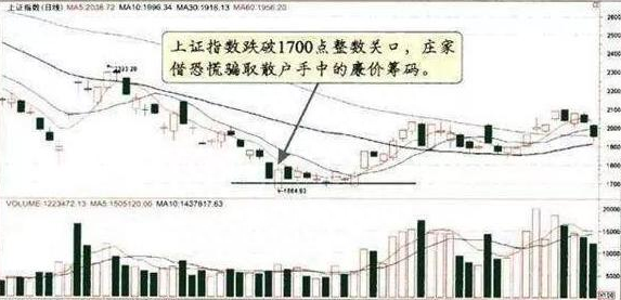 资深操盘手再度发声：股票一旦出现“钓鱼线”，说明主力正出货，股价或是难以反弹