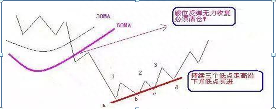 庄家酒后吐真言：炒股不“控仓”两行泪汪汪，请笑纳“三三制”控仓法，远离被套悲剧