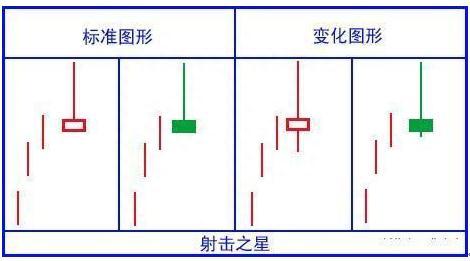 最全K线攻略，终于有一文讲透，一看阴阳，二看实体大小，三看影线长短，收藏细看！