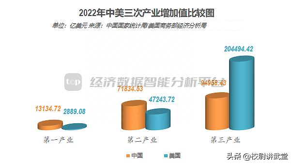 从中美博弈看股市的走向：中国股市，真的是永远的三千点吗