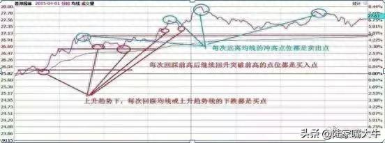 T+0分时战法：“黄线上方6格卖出，黄线下方4格买入”，成功率高