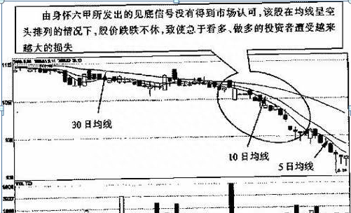 经典的均线看盘口诀：多头排列上涨有力，空头排列下跌来临！字字经典