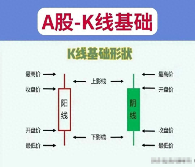 短线主要看什么指标这是我见过分析得最透彻的文章！准确且省心