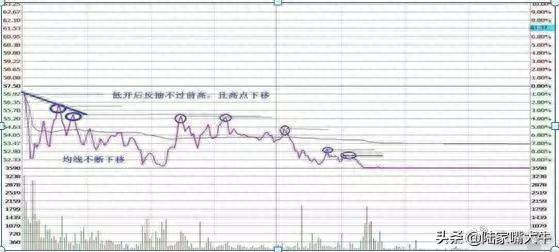 T+0分时战法：“黄线上方6格卖出，黄线下方4格买入”，成功率高