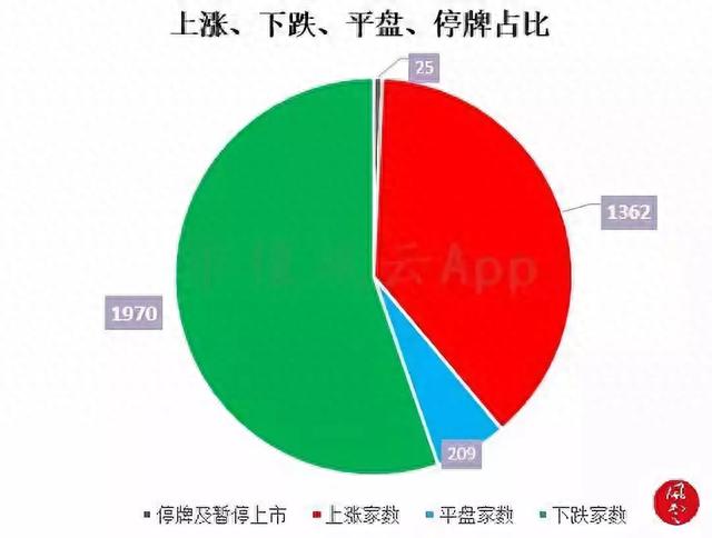 大盘持续整理，特高压电网板块崛起：风云每日复盘（12.26）