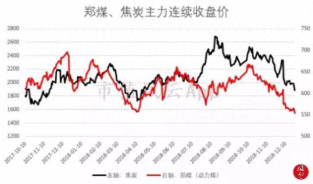 大盘持续整理，特高压电网板块崛起：风云每日复盘（12.26）