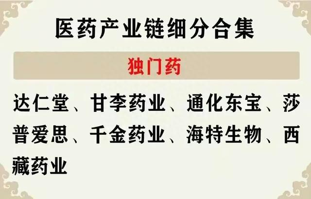 低估值，股价调整到位医药板块细分行业龙头股出炉，值得关注