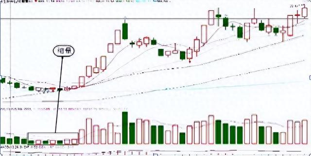 中国股市：把成交量运用到极致，轻松看清主力踪迹，散户务必收藏