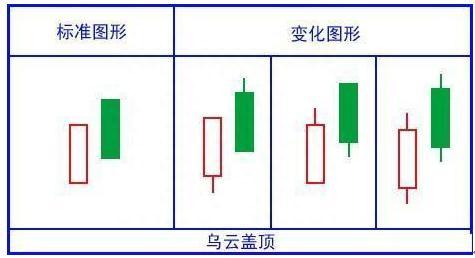 最全K线攻略，终于有一文讲透，一看阴阳，二看实体大小，三看影线长短，收藏细看！