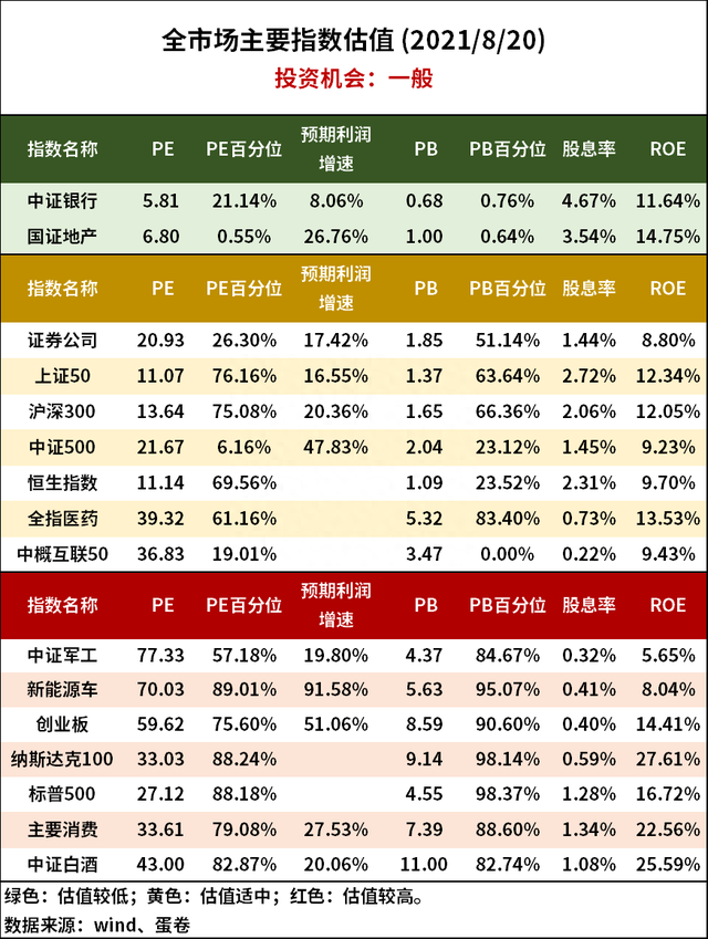 白酒、医药、互联网全崩，股灾了