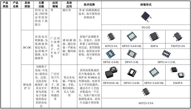 IPO定价18.08元，半导体封装及测试厂商，蓝箭电子申购解读