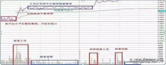 T+0分时战法：“黄线上方6格卖出，黄线下方4格买入”，成功率高