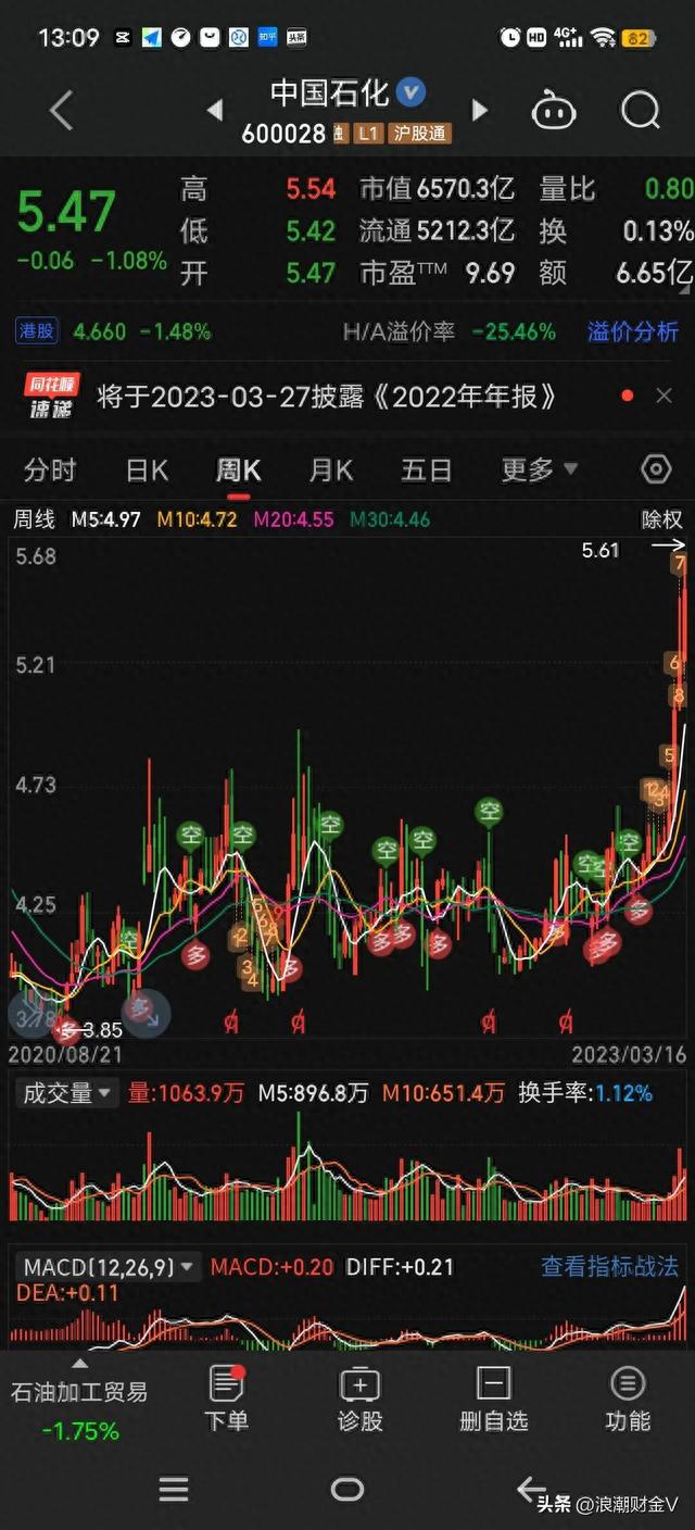 分红率最高的前五名有点牛逼，每一个都走出了六亲不认的步伐