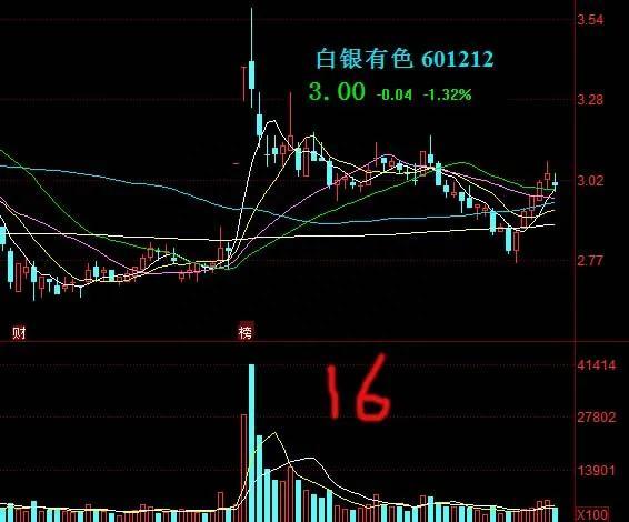 a股上市公司黄金概念股（1）