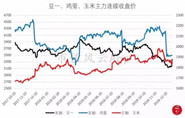 大盘持续整理，特高压电网板块崛起：风云每日复盘（12.26）