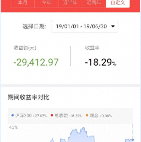 我，211大学硕士生，基层公务员，有房有车，炒股爆仓负债90万