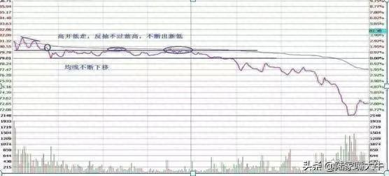 T+0分时战法：“黄线上方6格卖出，黄线下方4格买入”，成功率高