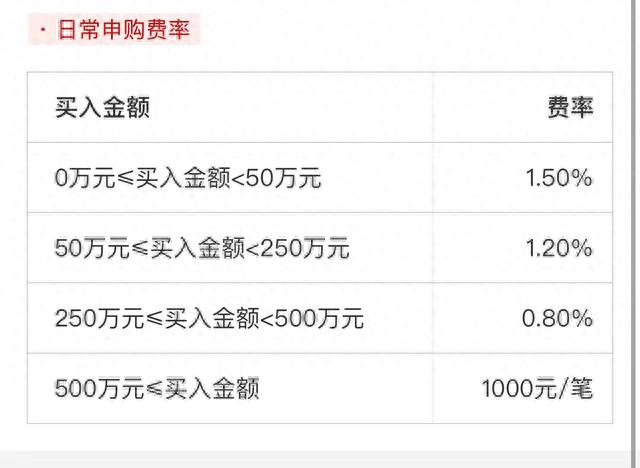 今天告诉你，基金是如何完成收割的