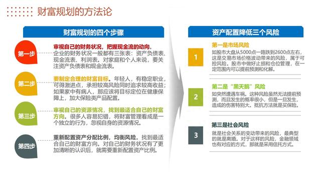 图解《投资的60个基本》，从零开始学会终身受益的理财方式