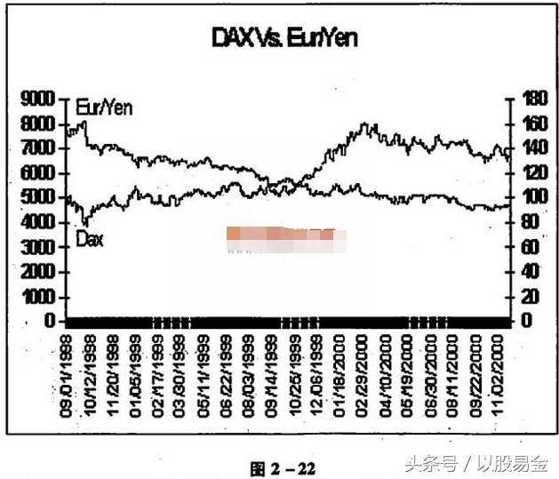 外汇交易圣经——基本分析之货币分析5.外汇和股票市场的相互关系