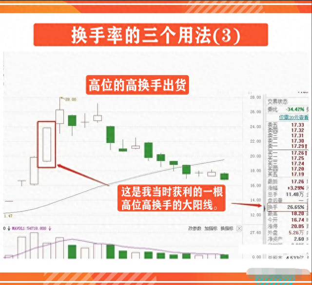 中国股市：真正看懂换手率意味着什么此文整整看了10遍通透了！