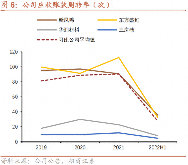 三房转债：PTA-瓶片产业链龙头，预计上市价格在120~125元之间