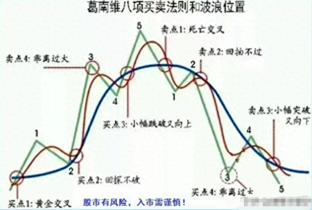 短线主要看什么指标这是我见过分析得最透彻的文章！准确且省心