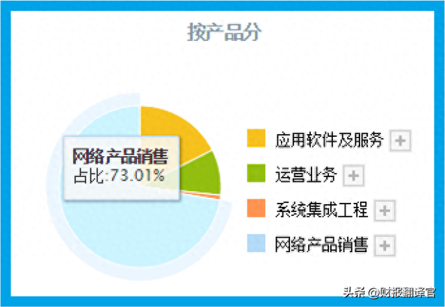 为银行建设数字货币系统,获巴黎银行自有资金战略入股,股价仅7元