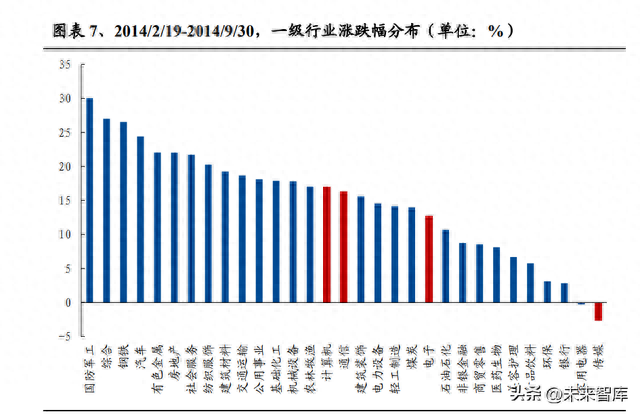 深度复盘2013~2015年TMT牛市：十大启示