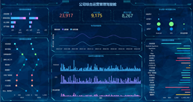 30个值得推荐的数据可视化工具，赶紧收藏！