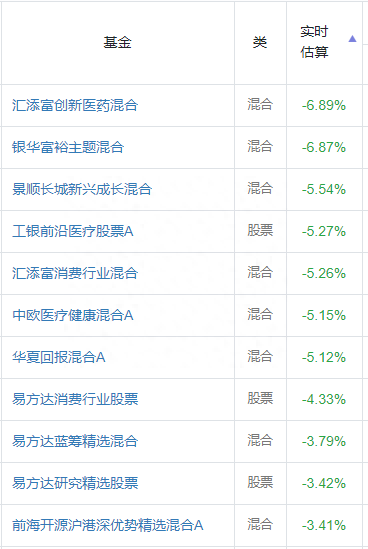 白酒、医药、互联网全崩，股灾了