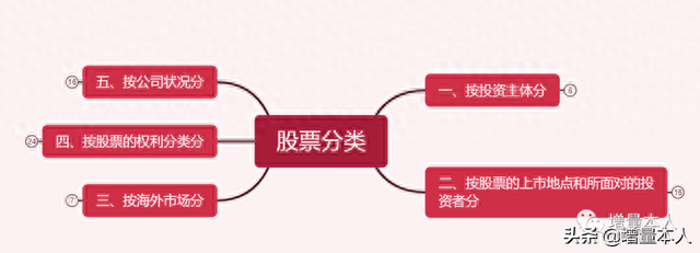 股票的分类：5大类，20小类！学习基础知识就像学英语要背单词