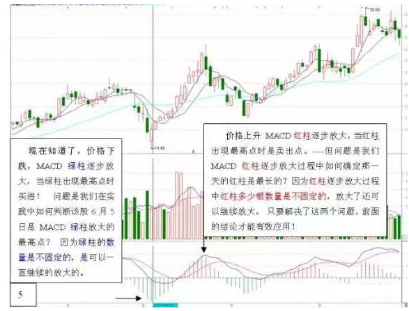 简单的MACD你知道多少，换个角度体验不一样的MACD