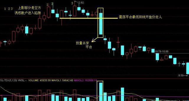 如果你手中持有的股票一直“缓慢下跌”，大单却不断“持续流入”，你知道这意味着什么吗