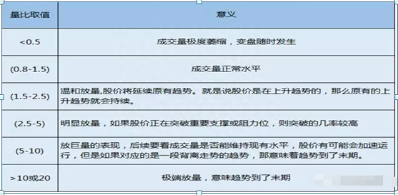 股票飙升前“量比”指标一旦出现这几大信号，百分百是大牛股，再忙也值得三分钟阅读