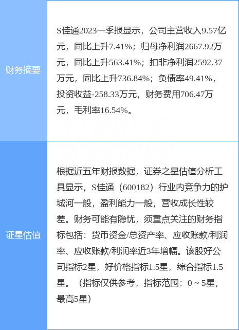 异动快报：S佳通（600182）5月23日9点35分触及涨停板