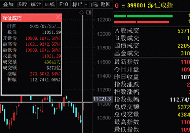 关于内地股票成交额，A股成交额的数据