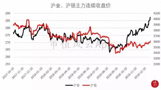 大盘持续整理，特高压电网板块崛起：风云每日复盘（12.26）