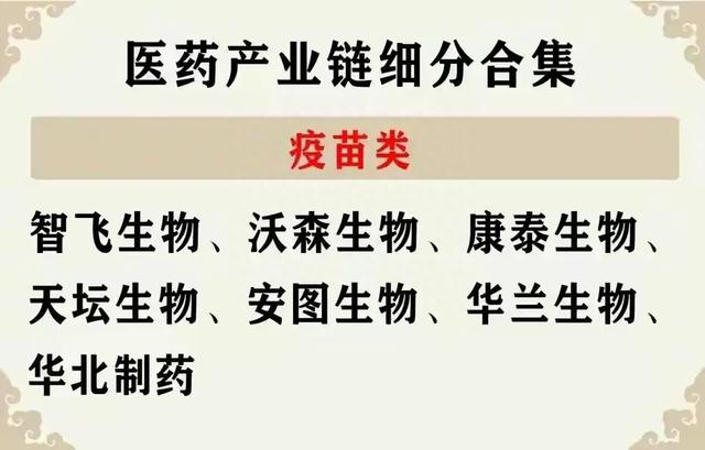 低估值，股价调整到位医药板块细分行业龙头股出炉，值得关注