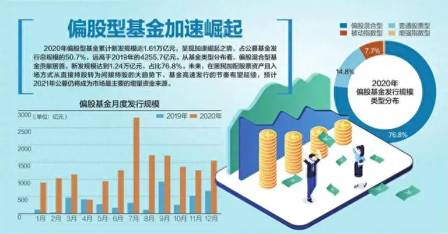 今天告诉你，基金是如何完成收割的