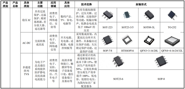 IPO定价18.08元，半导体封装及测试厂商，蓝箭电子申购解读