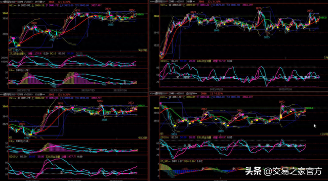 量、价、时、空交易模式实盘拆解，39天实现80%收益率的经验分享