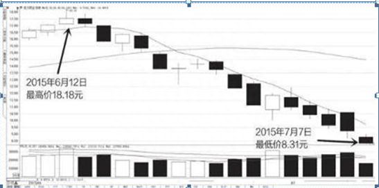 庄家酒后吐真言：炒股不“控仓”两行泪汪汪，请笑纳“三三制”控仓法，远离被套悲剧