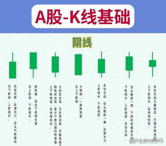 短线主要看什么指标这是我见过分析得最透彻的文章！准确且省心