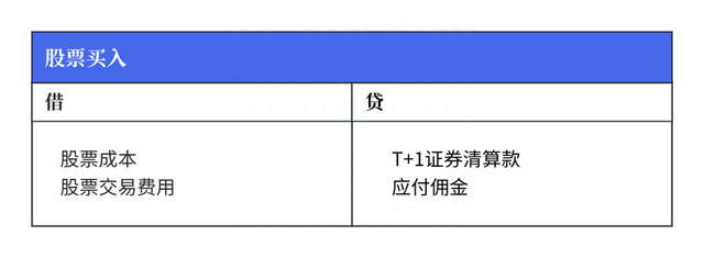 浅谈：权益类资产估值