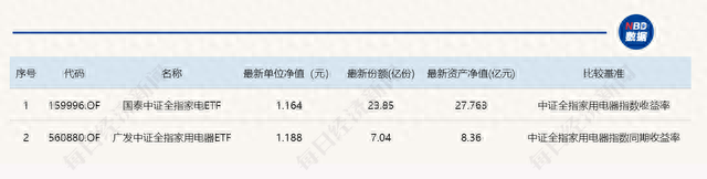 3300点上下，震荡还是蓄力如果牛市要来了，该买哪些ETF