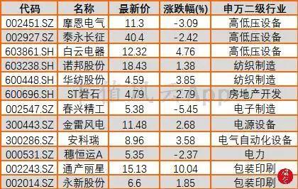 大盘持续整理，特高压电网板块崛起：风云每日复盘（12.26）