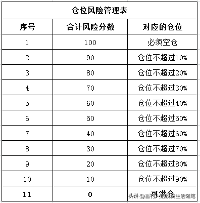 今日持仓股票浮亏2.86万，后天大概率会迎来反弹（20230307）