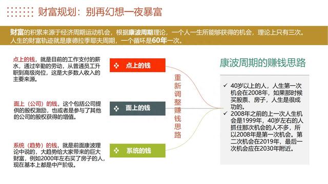 图解《投资的60个基本》，从零开始学会终身受益的理财方式