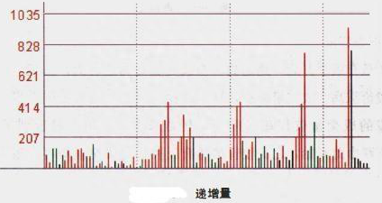 一位的士司机的炒股之道：炒股无需太复杂，选股只需牢记这5点，两年躺赚66万